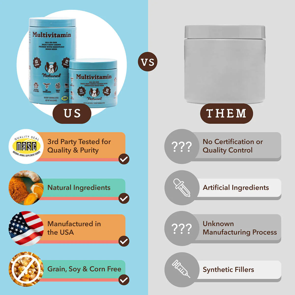 Multivitamin Supplement for Dogs (90 chews)