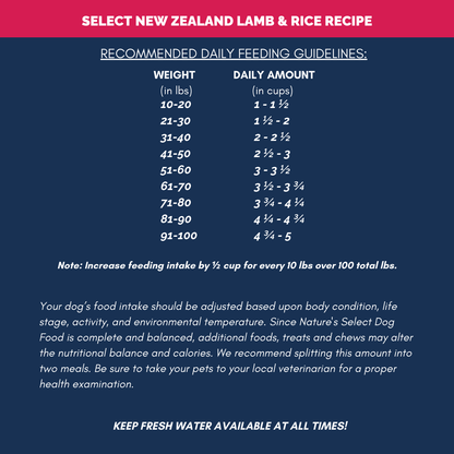 Nature's Select New Zealand Lamb & Rice Recipe - Dry Dog Food for Adults