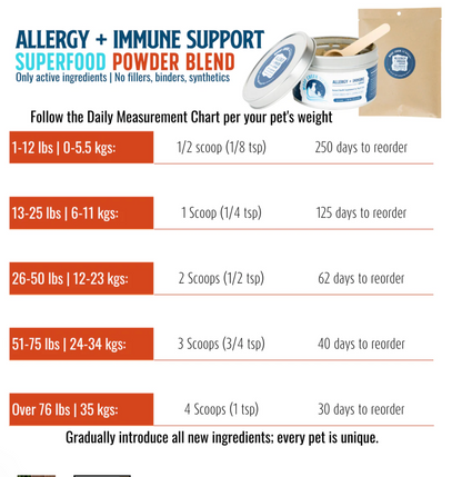 Allergy + Immune Support - All-Natural Health Supplement for Dogs + Cats