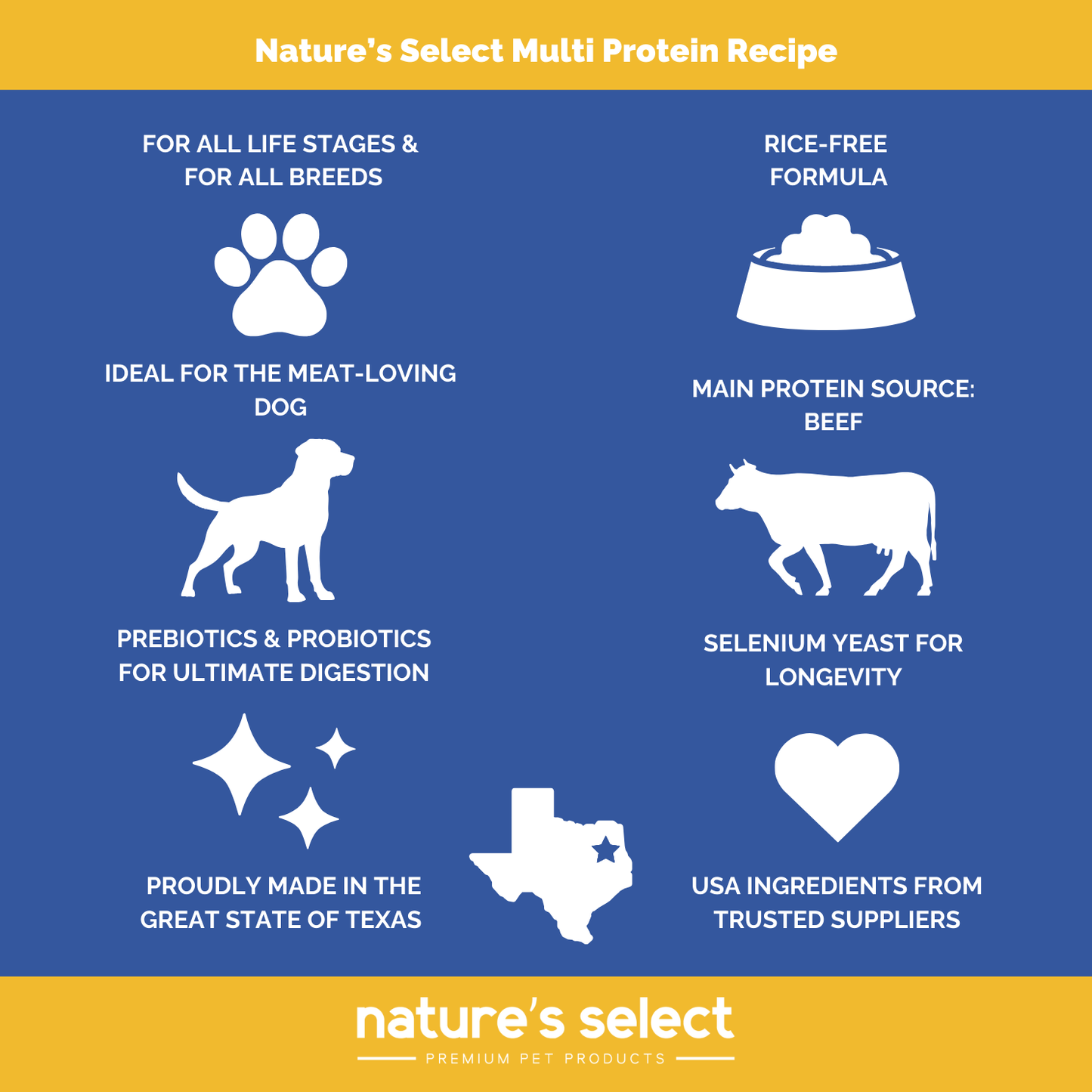 Nature's Select Multi Protein Recipe - Beef, Chicken & Pork, Dry Dog Food for All Life Stages