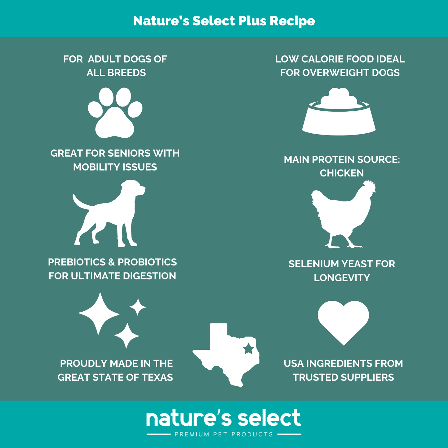 Nature's Select Plus Recipe - Chicken w/Glucosamine, Dry Dog Food for Adults