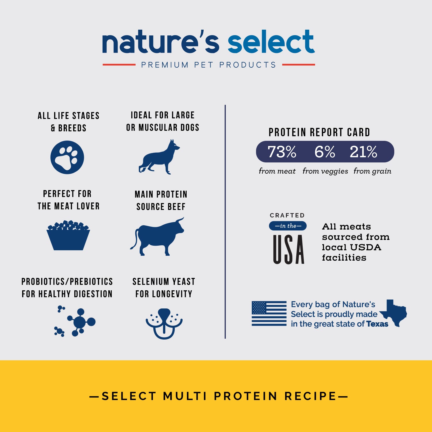 Nature s Select Multi Protein Recipe Beef Chicken Pork